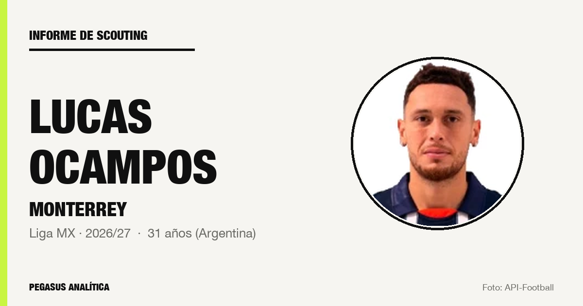 Informe de scouting: Lucas Ocampos, según los datos