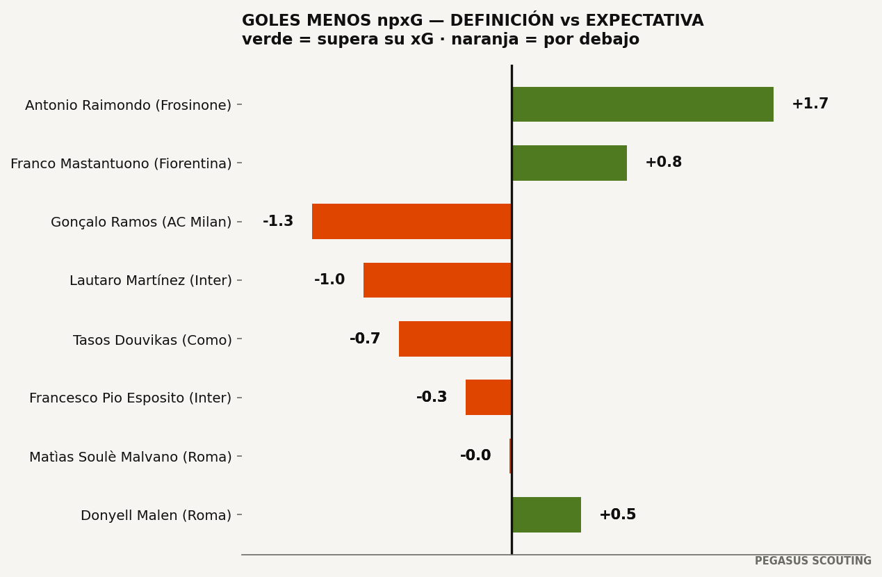 Definición vs expectativa