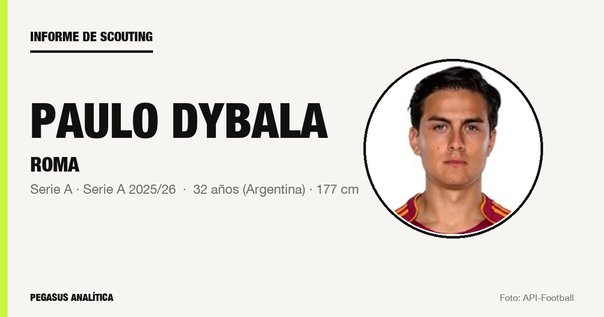 Informe de scouting: Paulo Dybala, según los datos