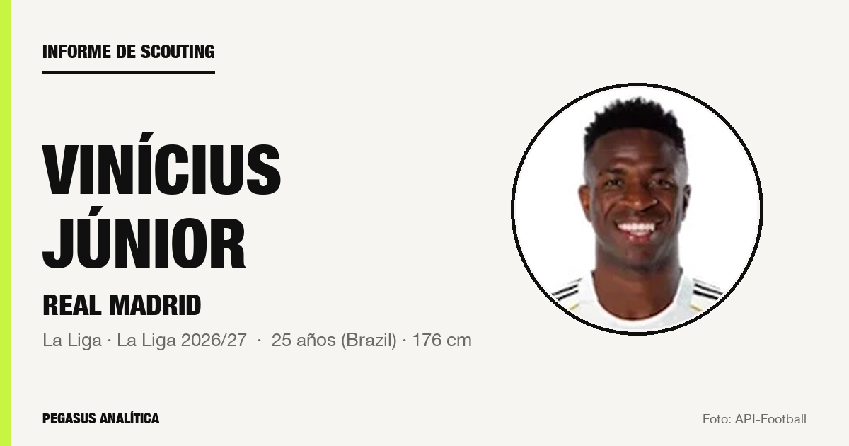 Informe de scouting: Vinícius Júnior