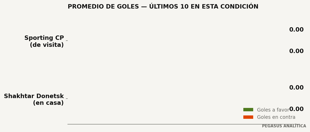 Promedios de goles
