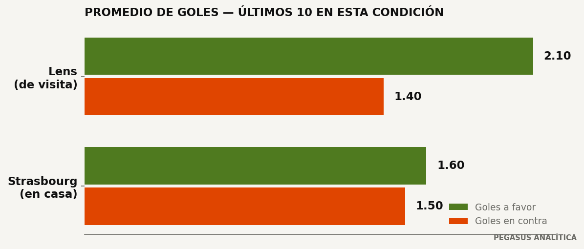 Promedios de goles