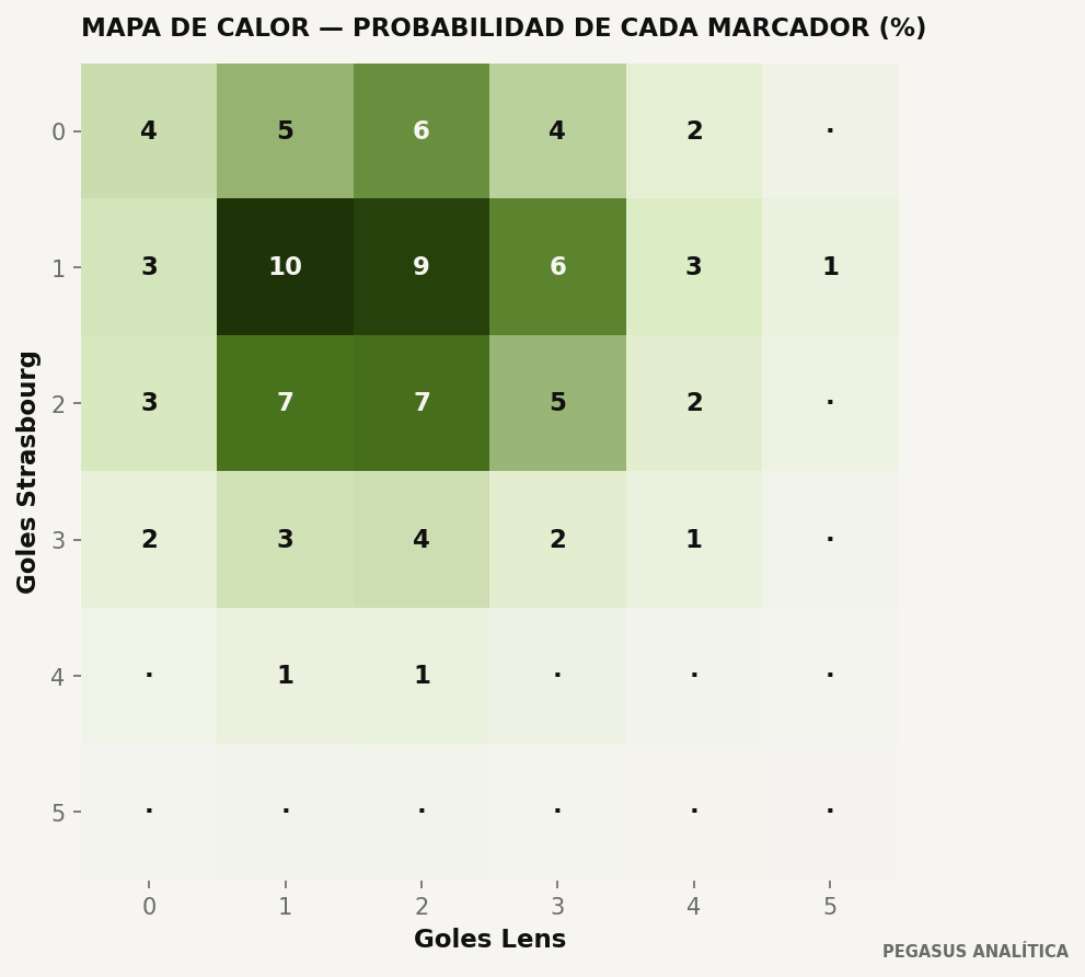 Distribución de marcadores del modelo